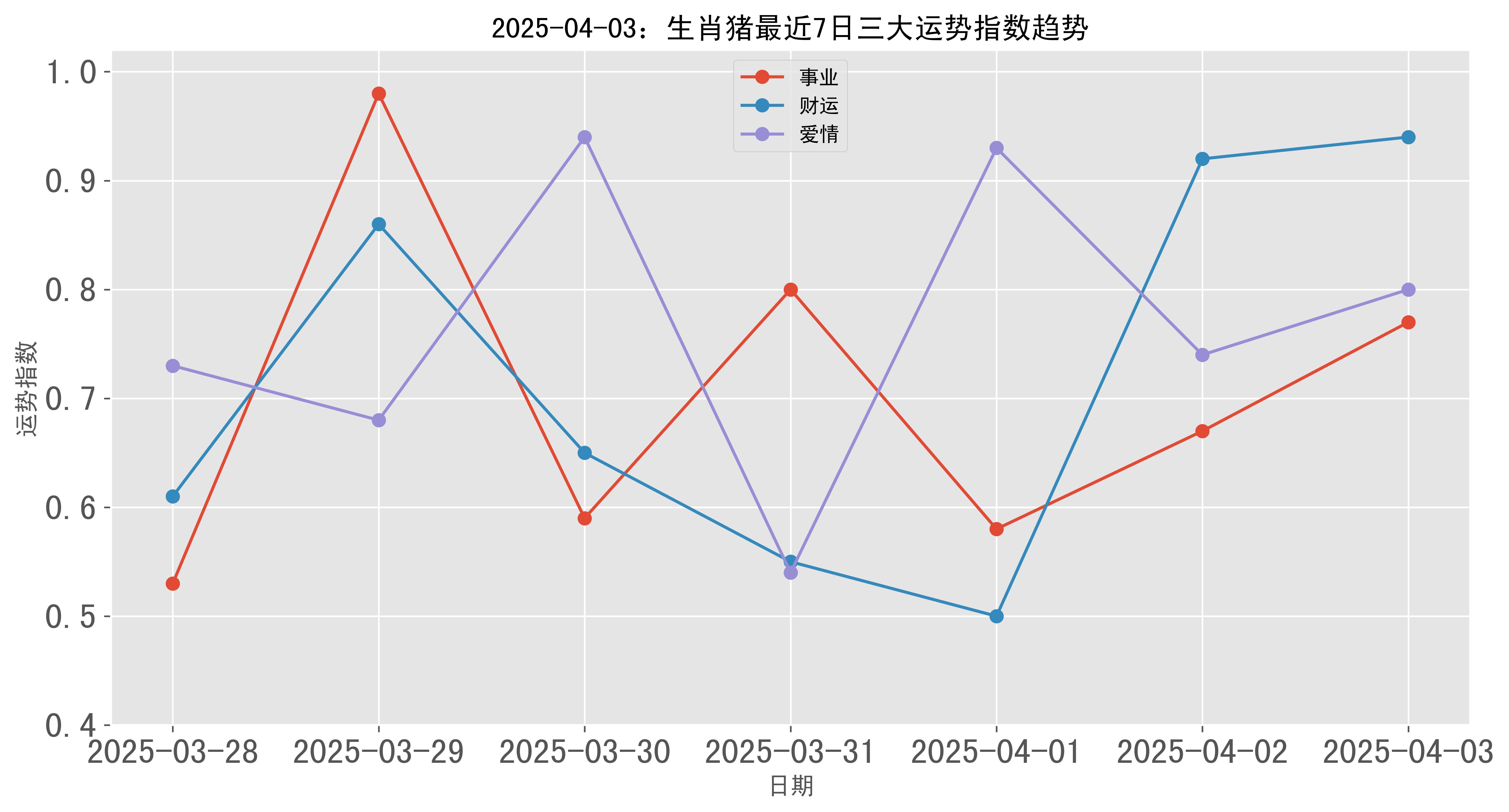 47岁生肖猪近来运势(48周岁属猪今年运势)