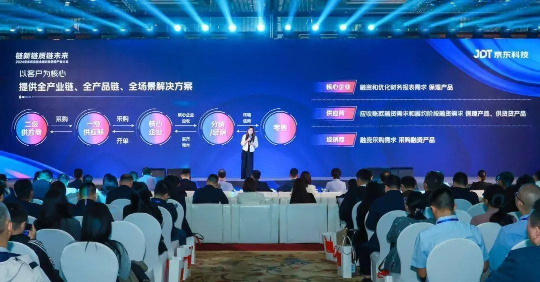 翰林汇、国信通达等借京东供金服务突破融资瓶颈，科技+金融，京东供应链金融科技赋能企业高效发展