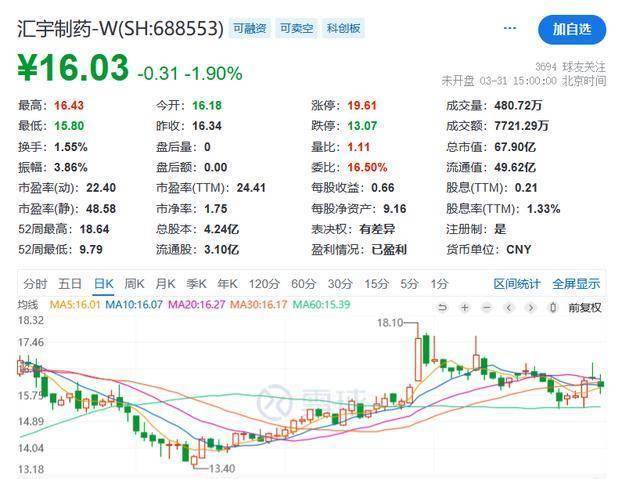 汇宇制药股东减持与高管处罚事件背后的隐忧