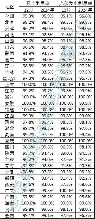“跑偏”的分布式光伏新政