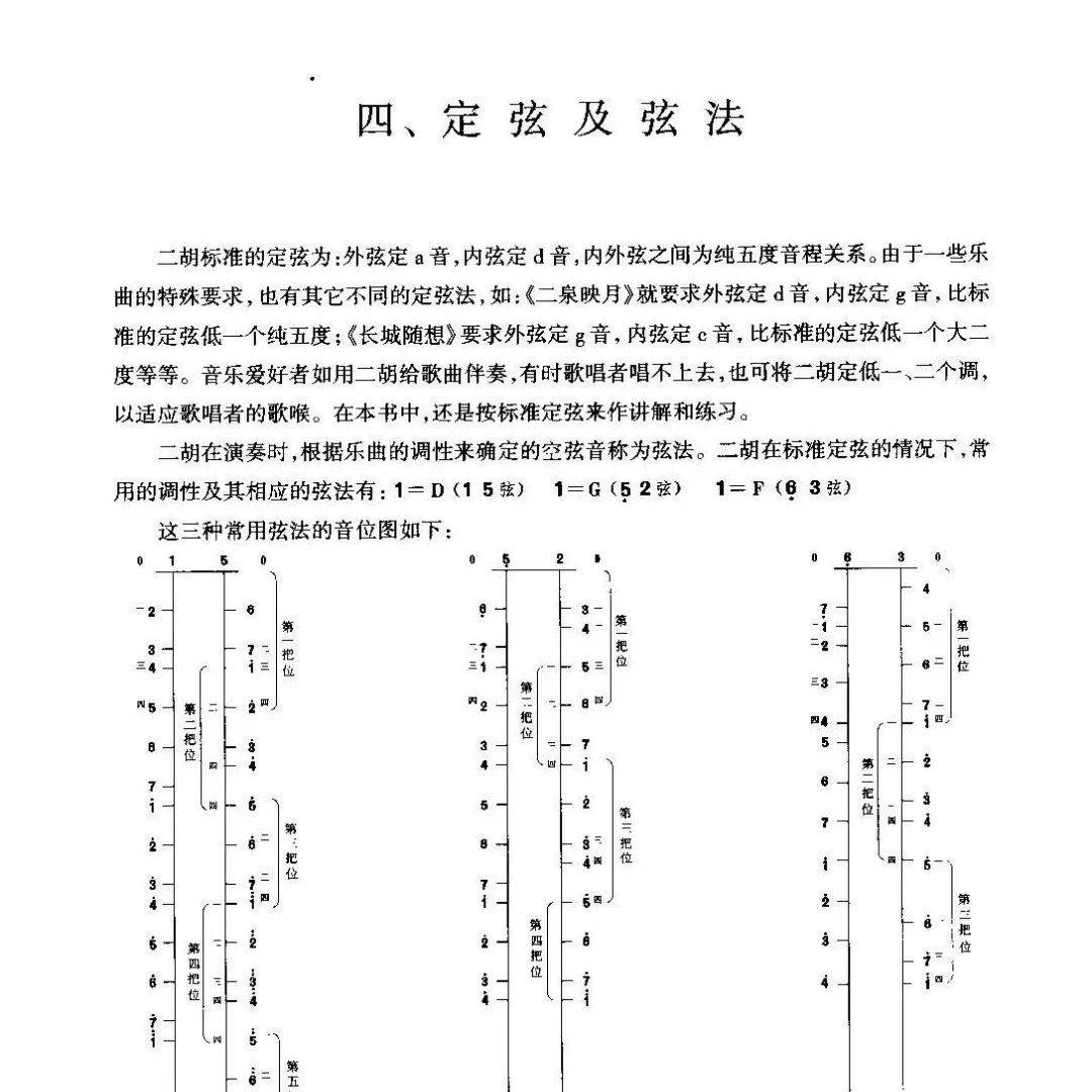 二胡演奏定弦及弦法教学[赵寒阳]_外弦_标准_内弦