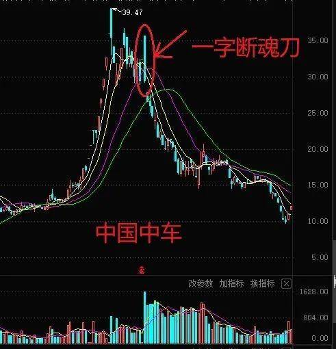 有量化，无牛市