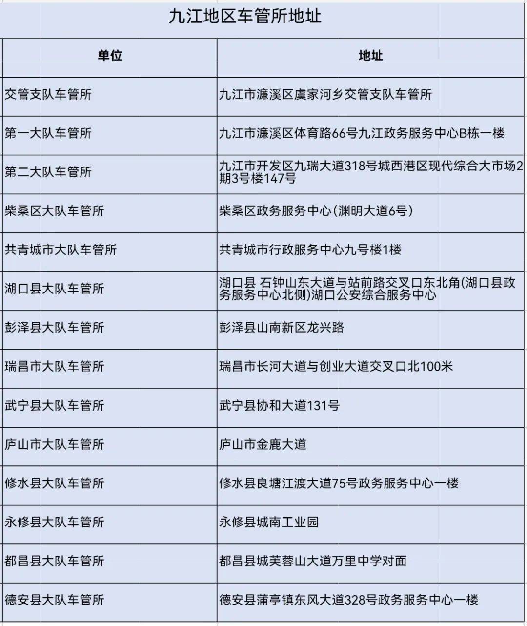 全市车管所"清明"假期不打烊,这些业务照常办