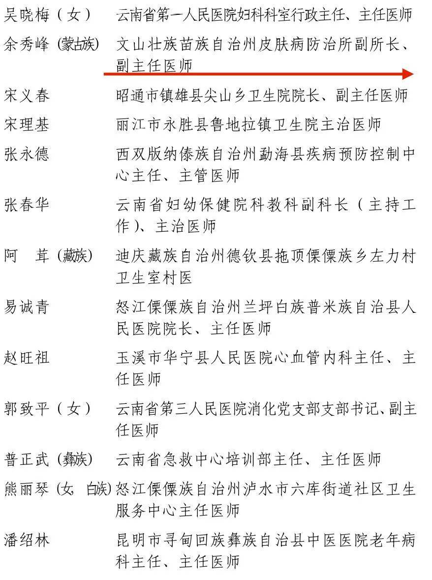 文山这些单位和个人获全国表彰!