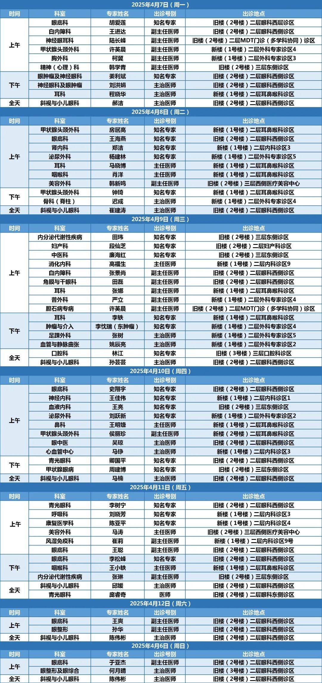 北京同仁醫院、護士全程協助陪同跑腿代掛專家號，預約成功再收費的簡單介紹