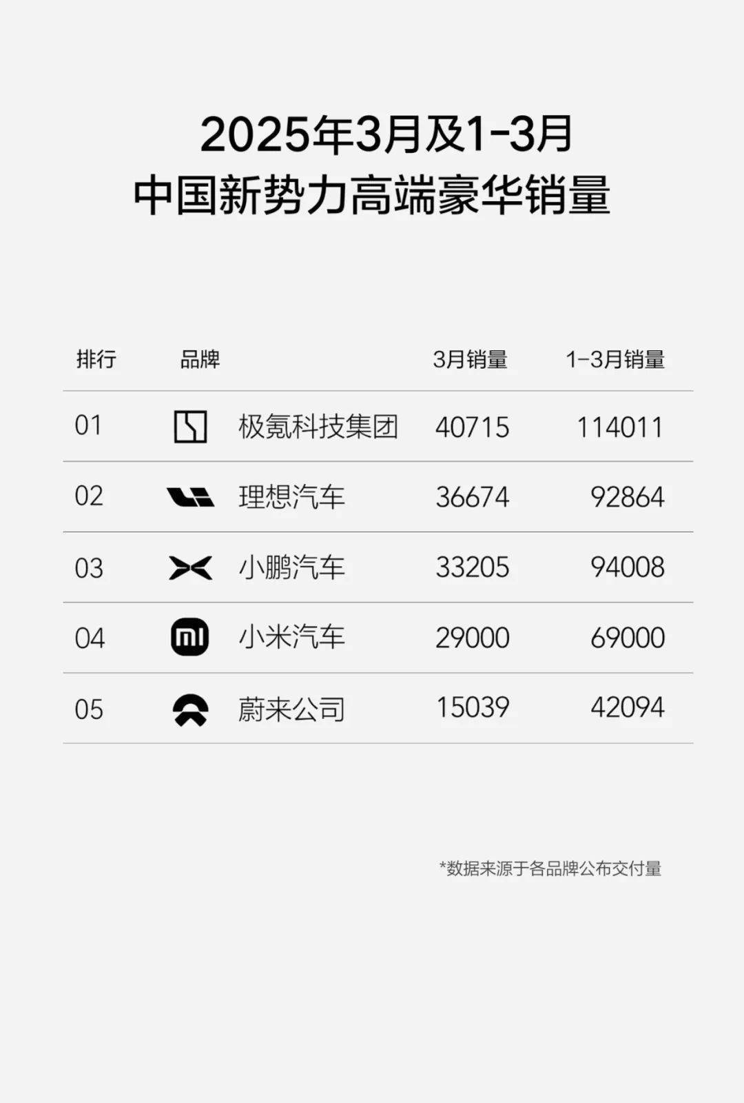 极氪科技集团：销冠之后，百万销量目标指日可待？_搜狐汽车_搜狐网