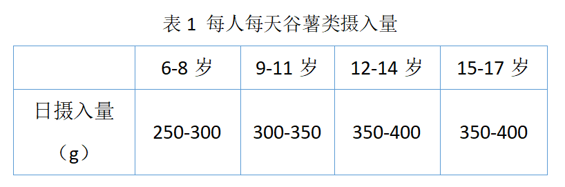舌头的健康技巧：校园自助餐厅的餐饮指南