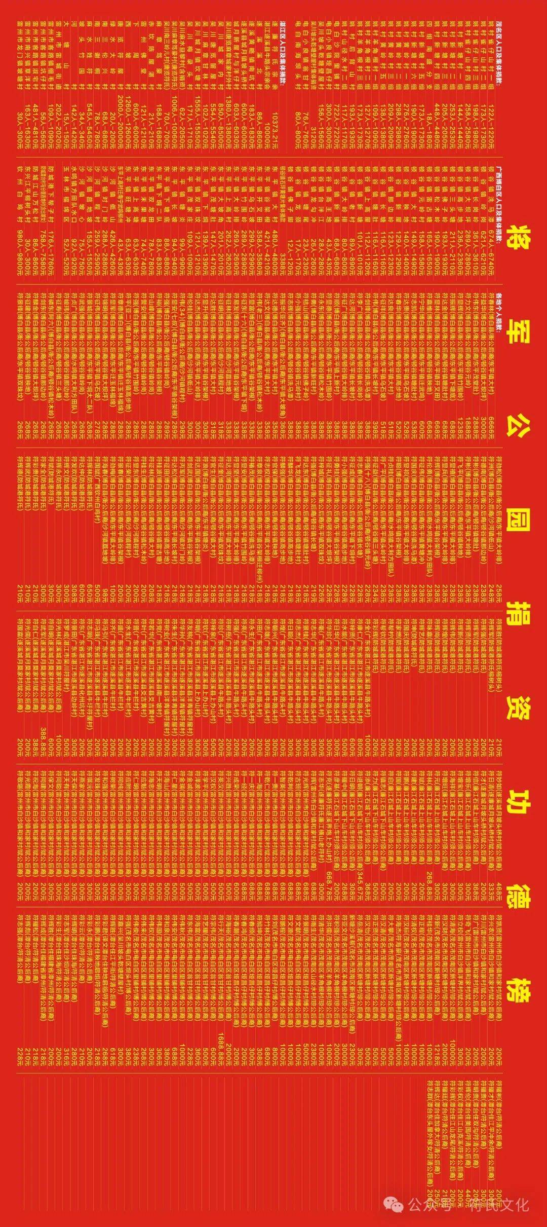 将军公园修建集资和捐资芳名榜