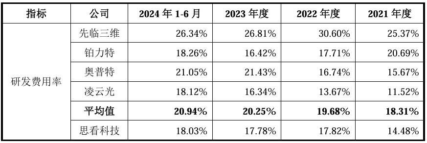 被第一大客户“背刺”离奇商战之外思看科技挑战重重(图4)