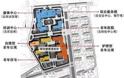  邦外里15种养老地产开辟形式全解析农业+文旅+养老+地产交融
