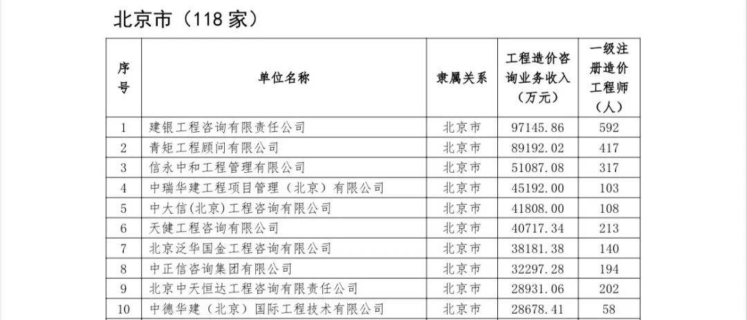 吉林造价咨询