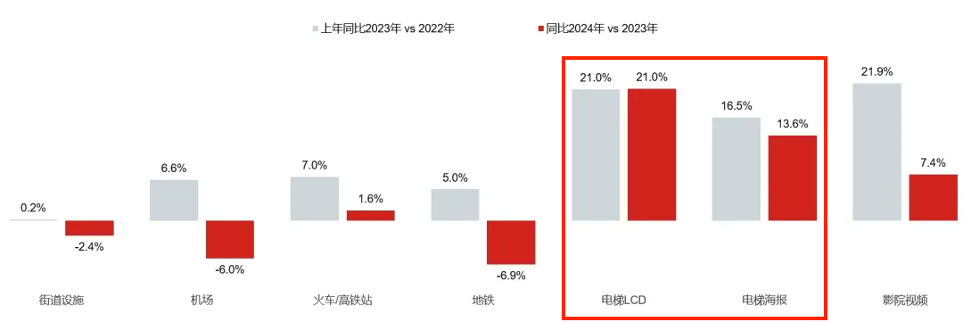 分众传媒收购新潮传媒：五方面影响正在发生