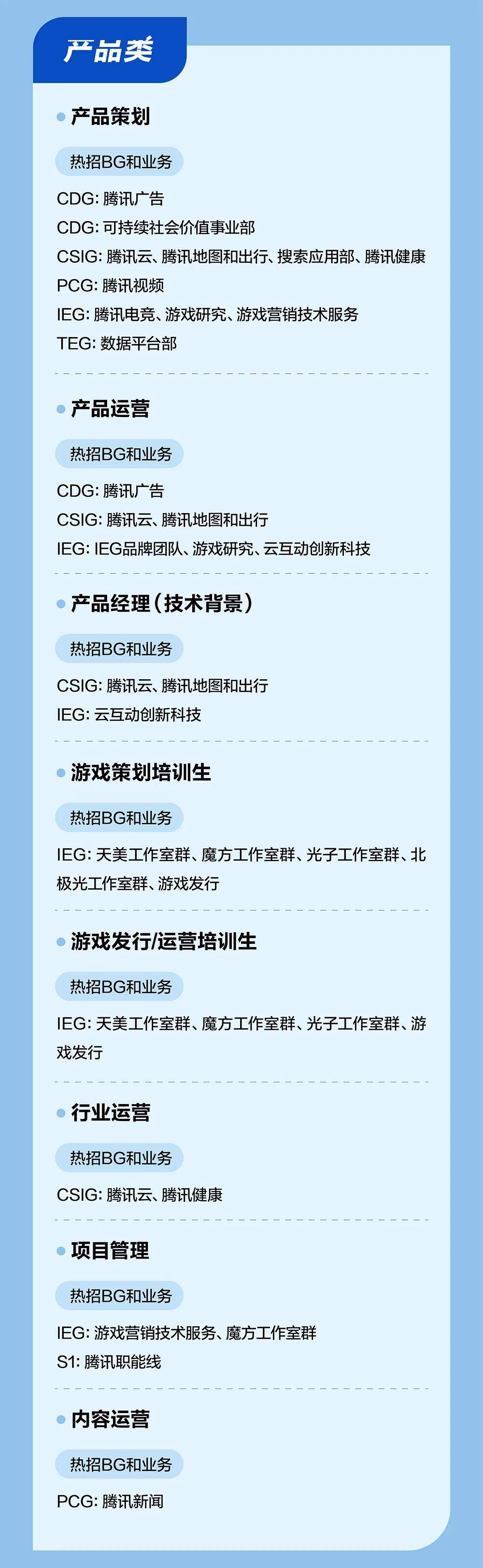 腾讯2025年招聘!