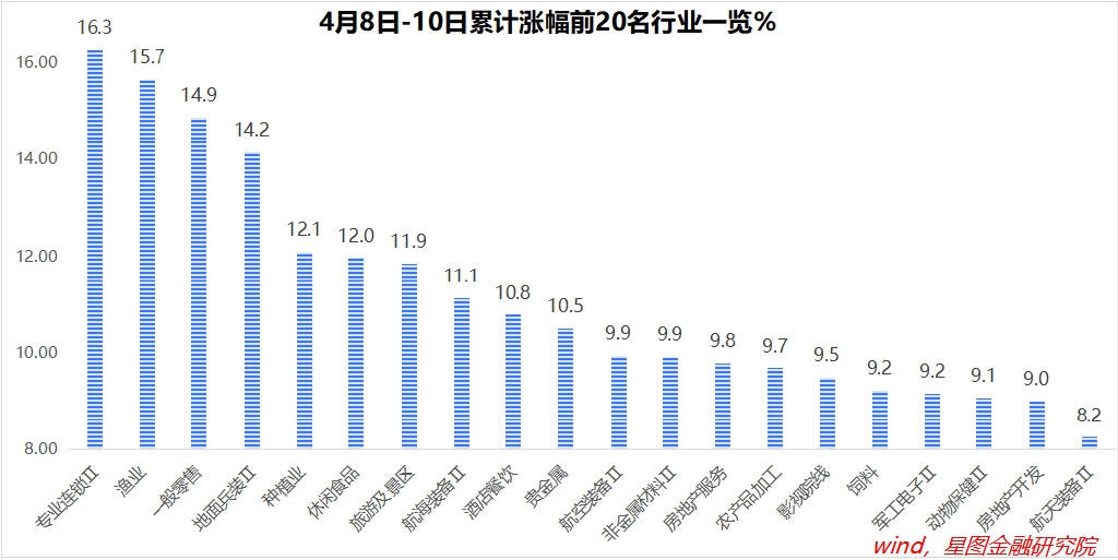 说两个“进可攻、退可守”的机会