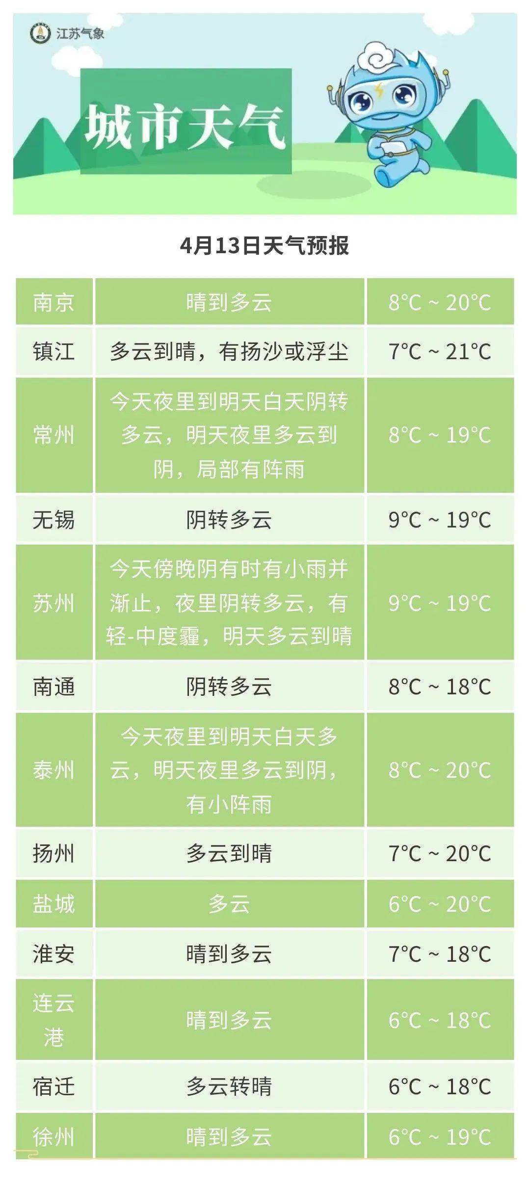 盐城十五天天气预报马上知