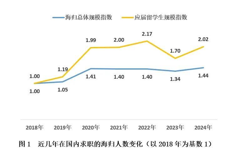 工作寻找19％的外国人回报！北京，上海，深圳和