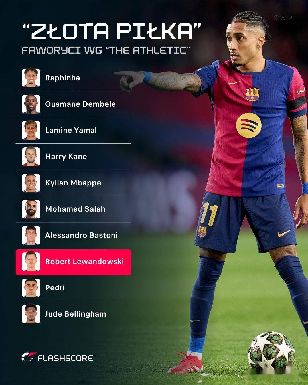 ousmane dembélé奥斯曼·登贝莱法国边锋速度快爆发力强具备