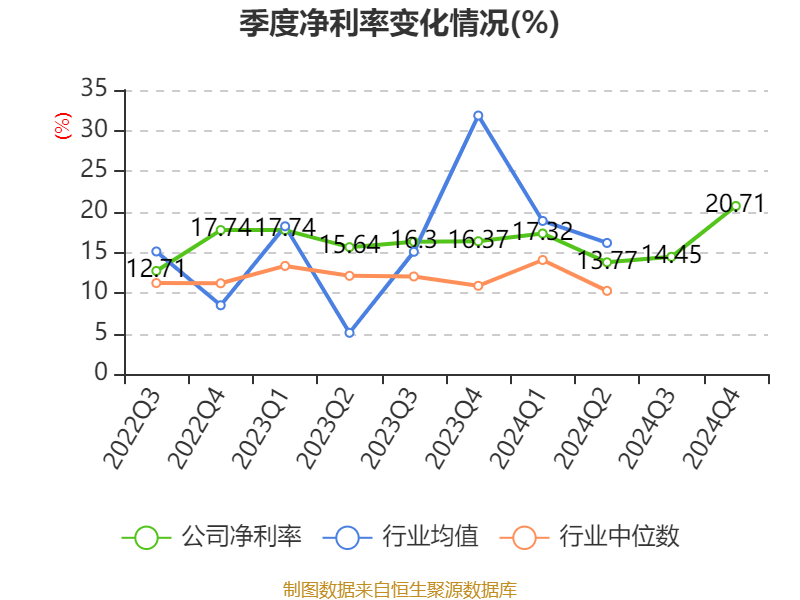 千禾味业:2024年净利润5.14亿元 拟10派5元 千禾味业:2024年净利润5.14亿元 拟10派5元