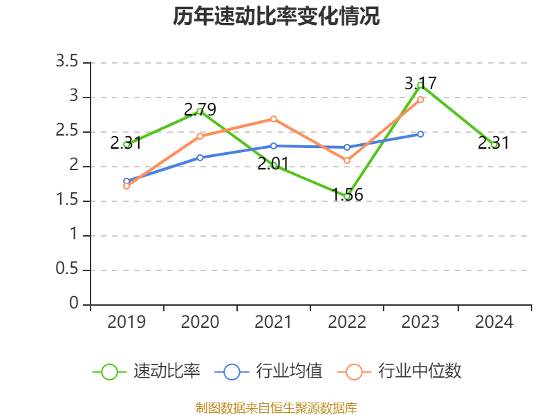 千禾味业:2024年净利润5.14亿元 拟10派5元 千禾味业:2024年净利润5.14亿元 拟10派5元
