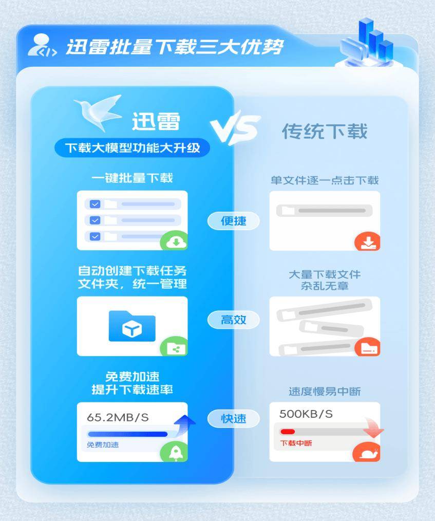 迅雷功能插件升级：一键完成大模型批量下载