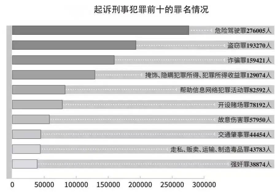 人民法院案例库：危险驾驶罪最新80个裁判理由及裁判要旨汇总2025
