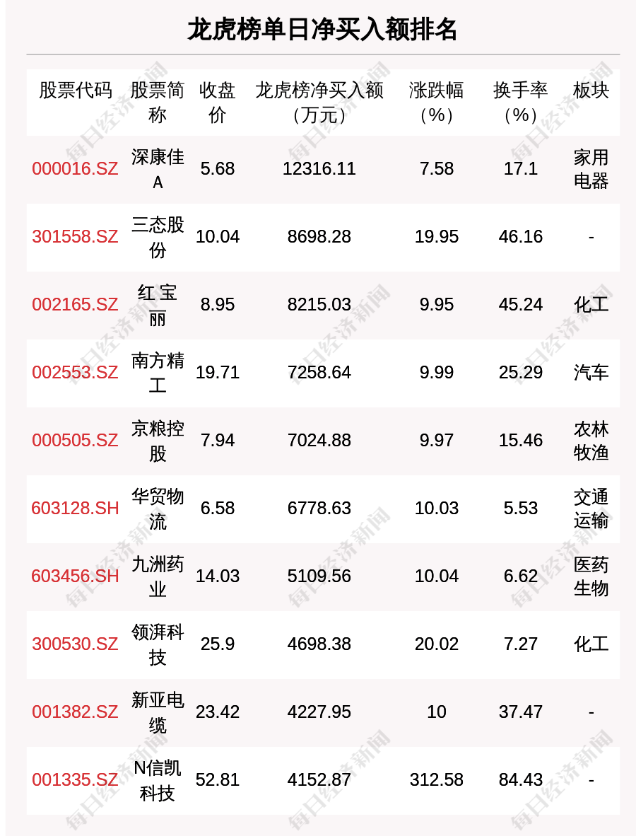 深康佳a是什么概念的股票(深康佳a是什么概念的股票啊)