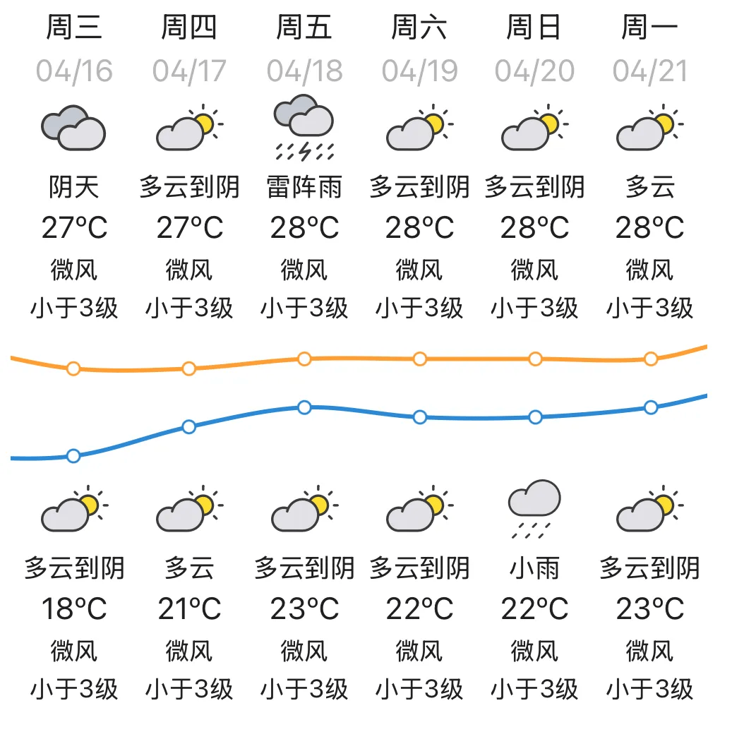 丰顺汤坑天气预报预报