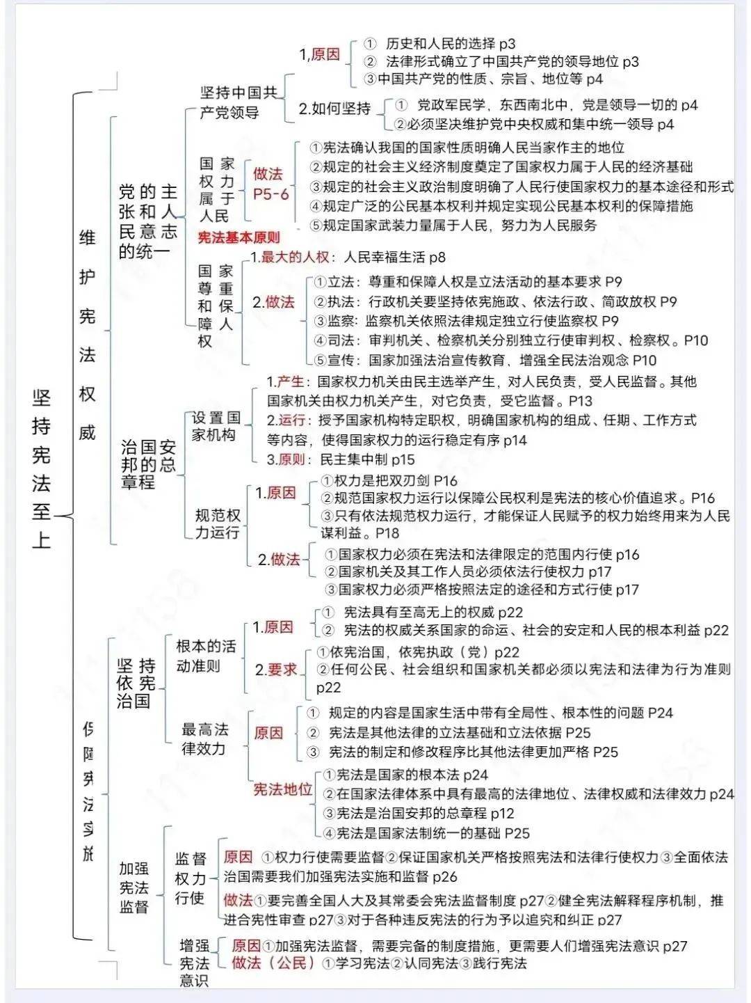 
八下道法考点跟踪
  第1张