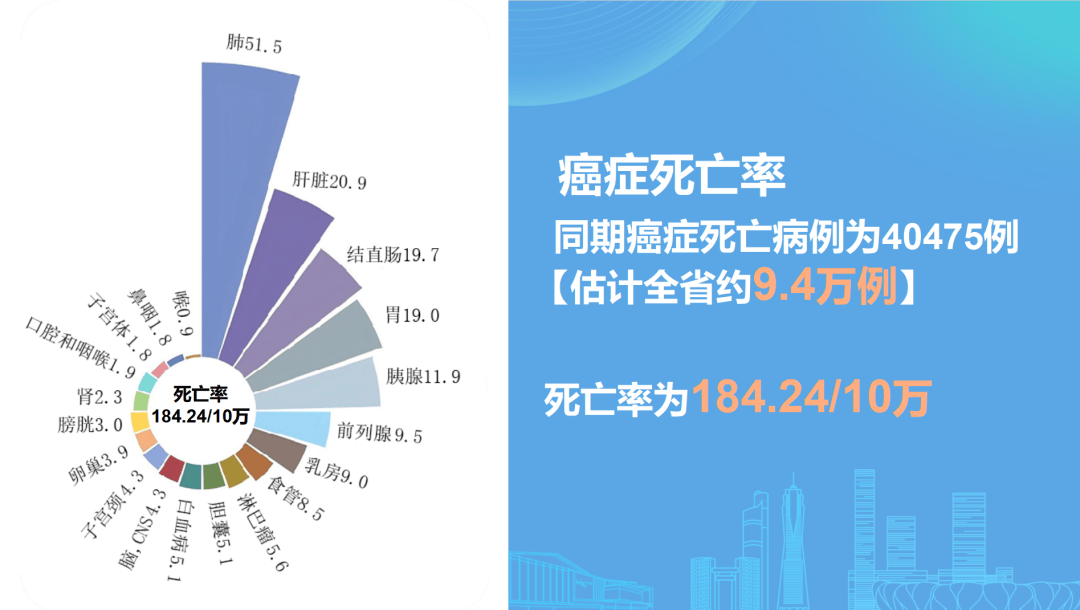 68%,35岁后癌症发病率快速上升!