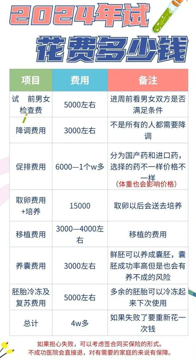移植胚胎要多少钱(移植胚胎多少钱手术费能报销)