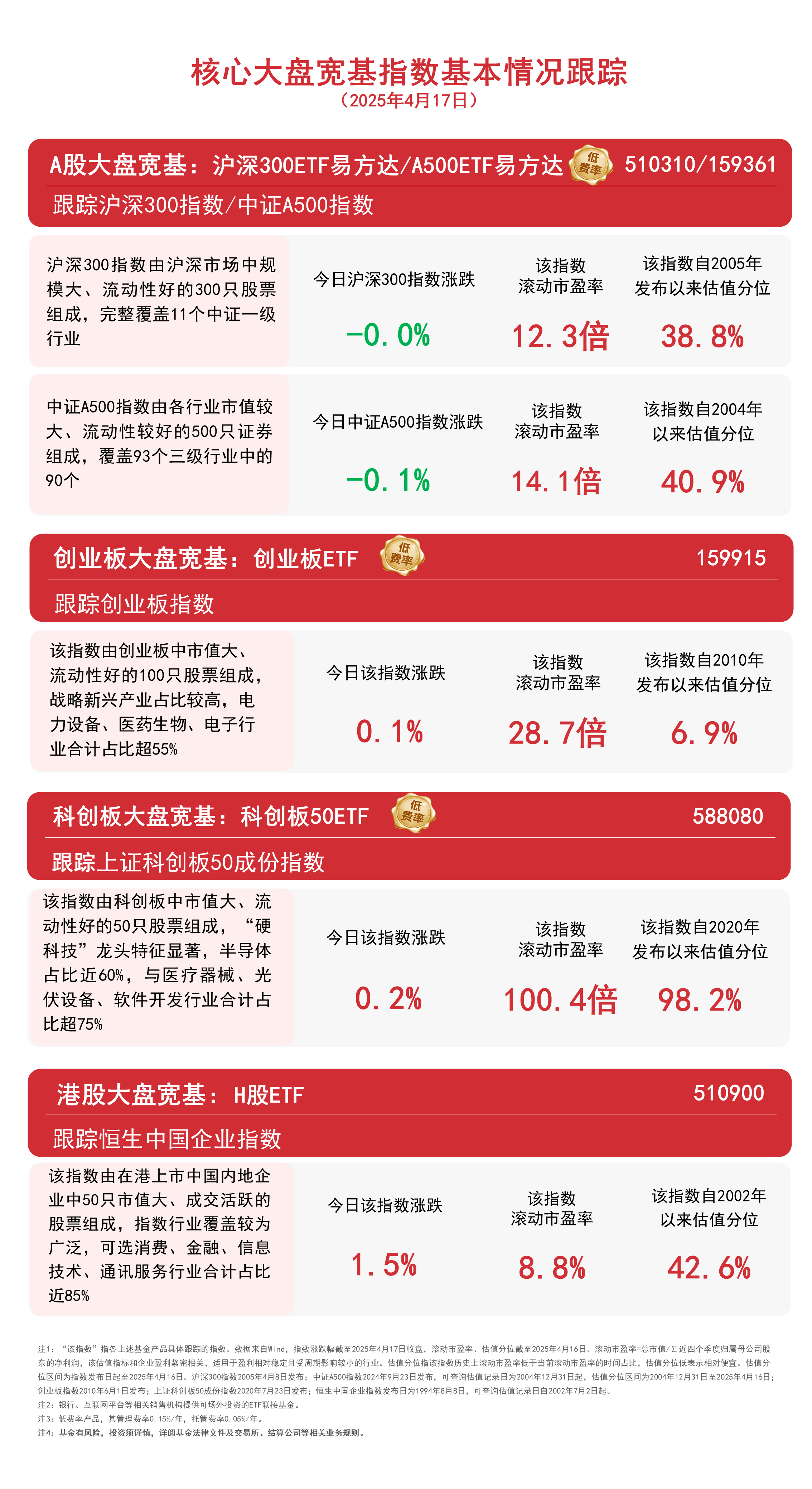 易方达行业股票分析