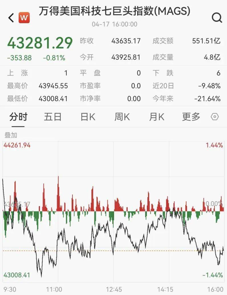 权重股是指哪些板块股票=权重股是指哪些板块股票呢