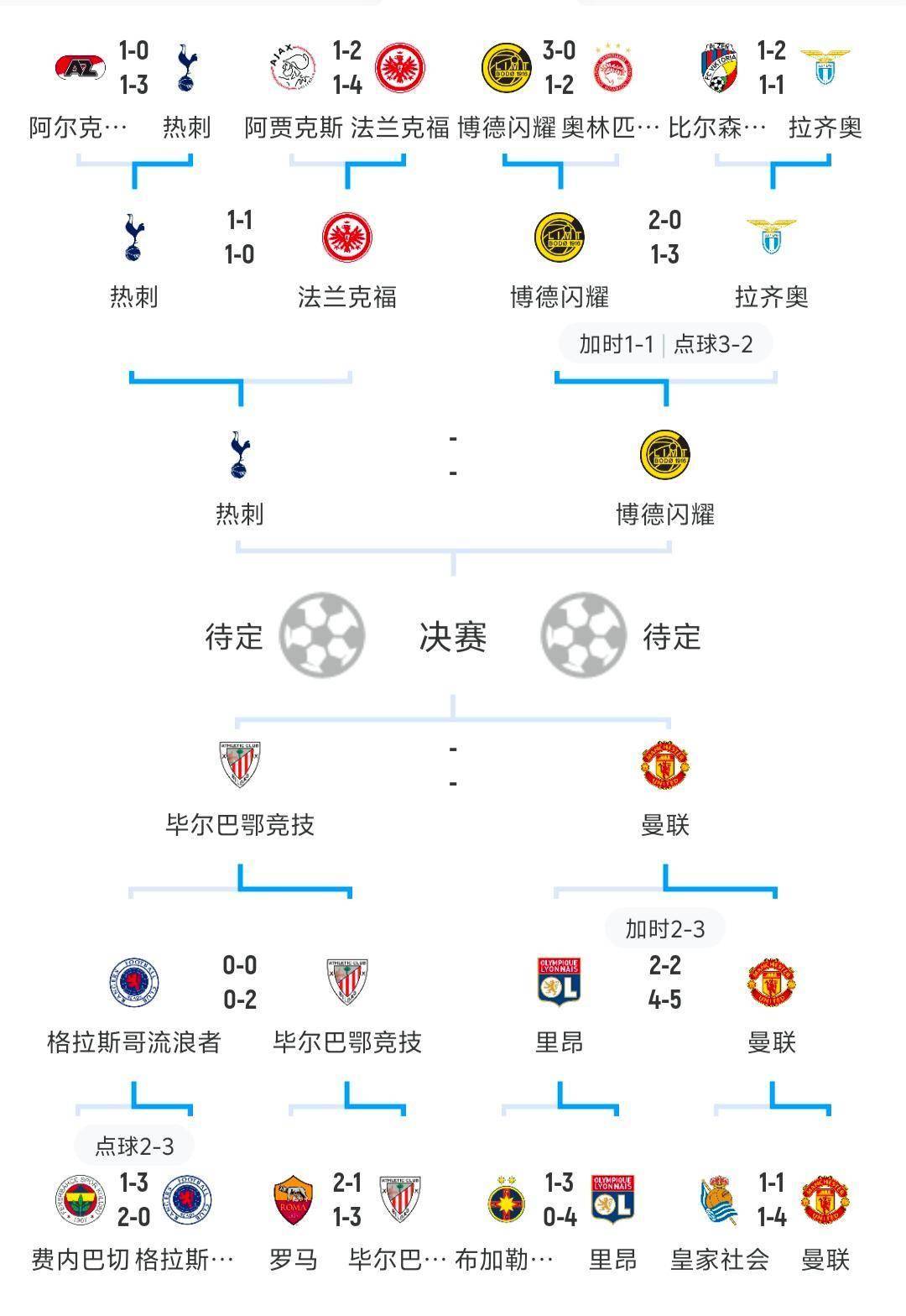 欧洲足坛 格局动荡 预选赛战相关图片2