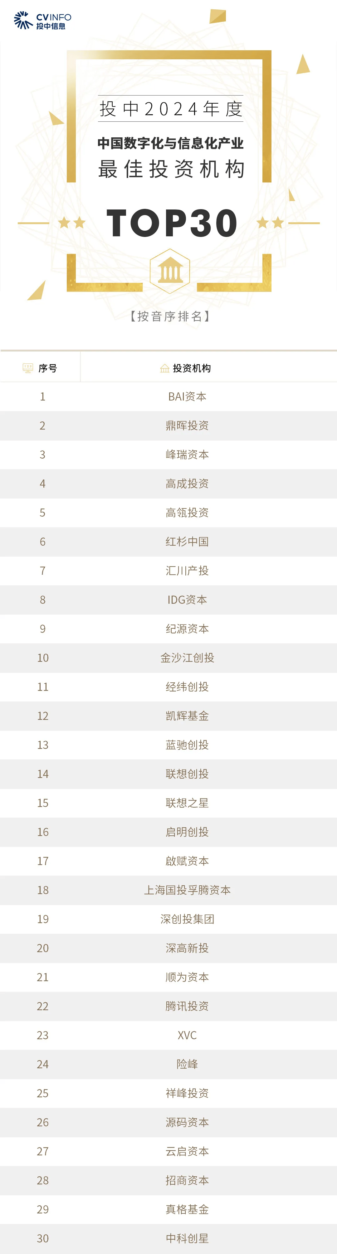 联想之星荣获投中“2024年度中国最佳早期创业投资机构第六名”，助力科创十七年 | 星榜