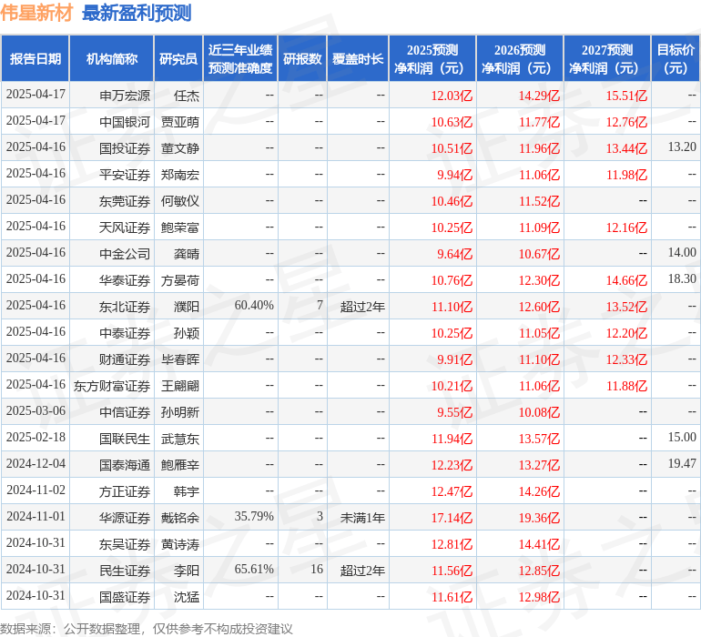 华源证券：给予伟星新材增持评级高德娱乐官网(图1)