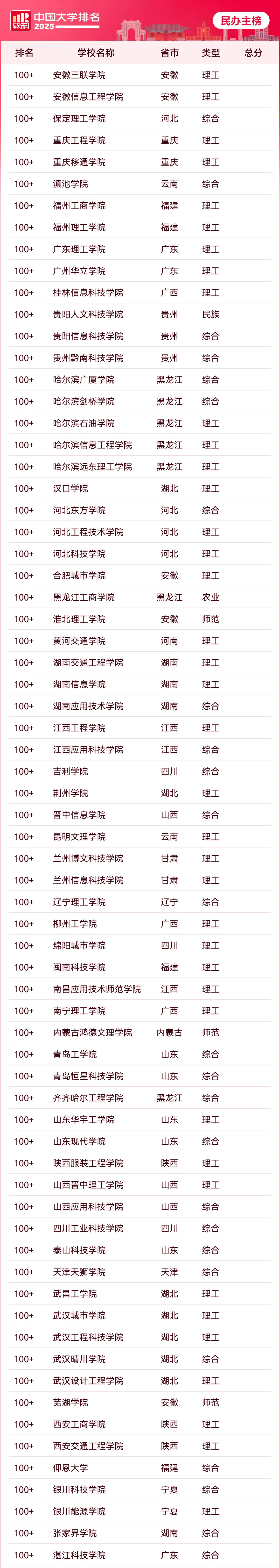 软科财经大学排名2019(软科2020年财经类大学排行)