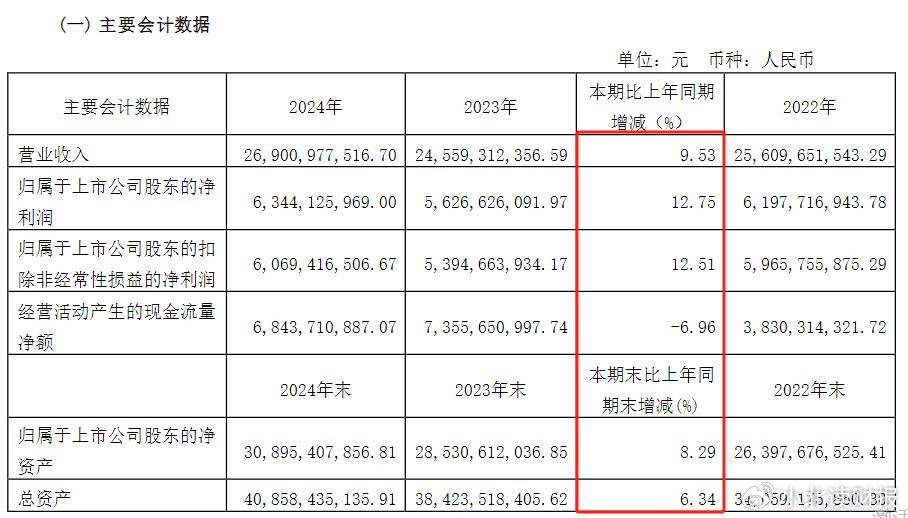 最最重要的是经营现金流_销售_生产_收入