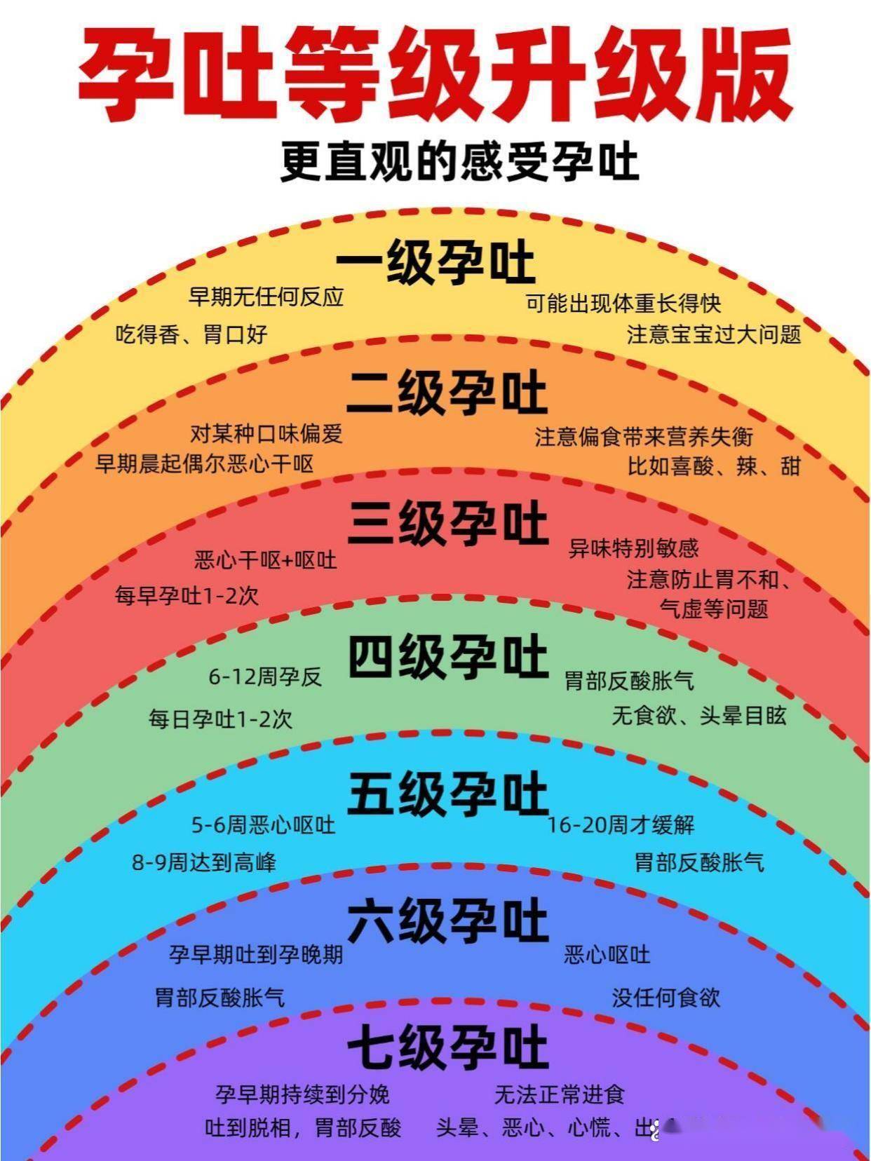 看清孕吐等级轻松缓解孕吐妙招
