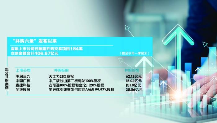 184次交易显示了半年，深圳是由结合，检索和维