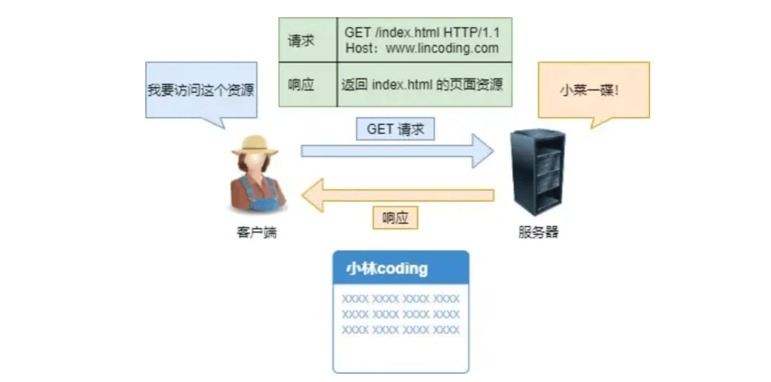 服务器电话文档中究竟介绍了哪些内容？
