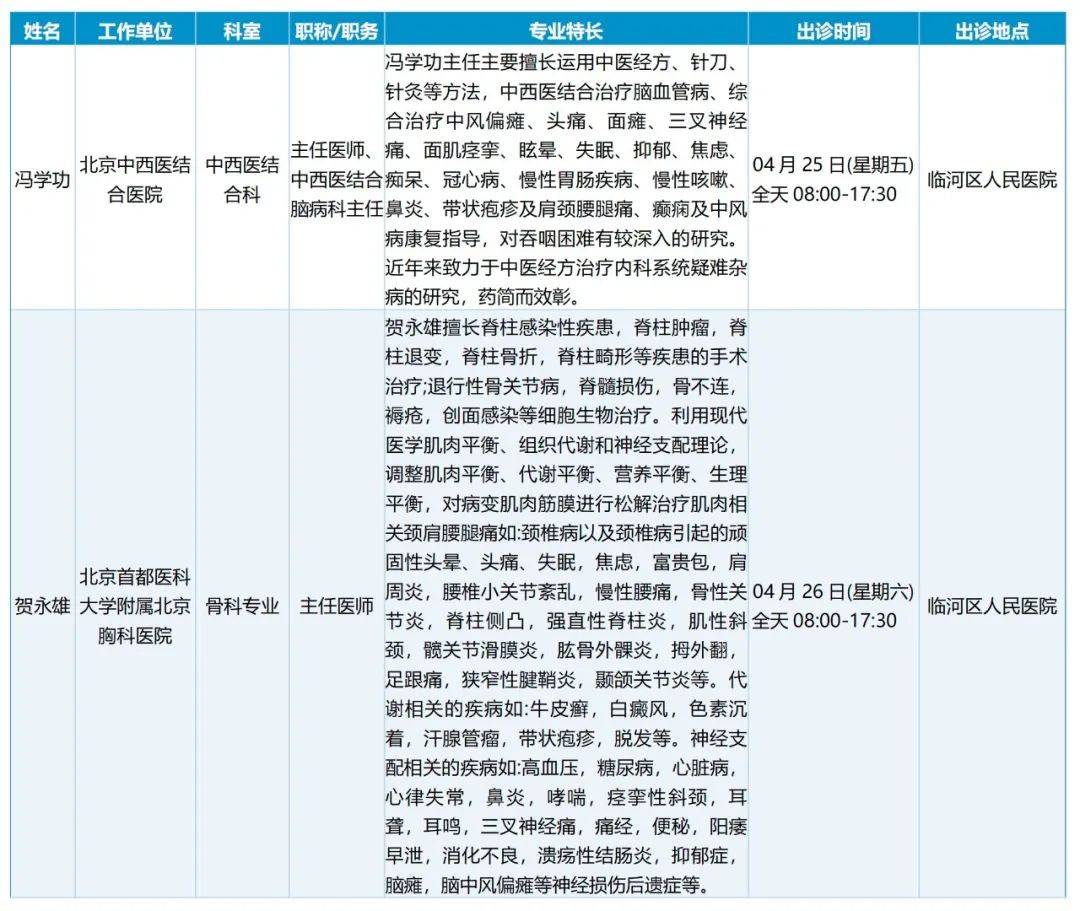 北京医院黄牛代挂专家号-快速办理节省时间2022最牛代挂小章为您服务的简单介绍