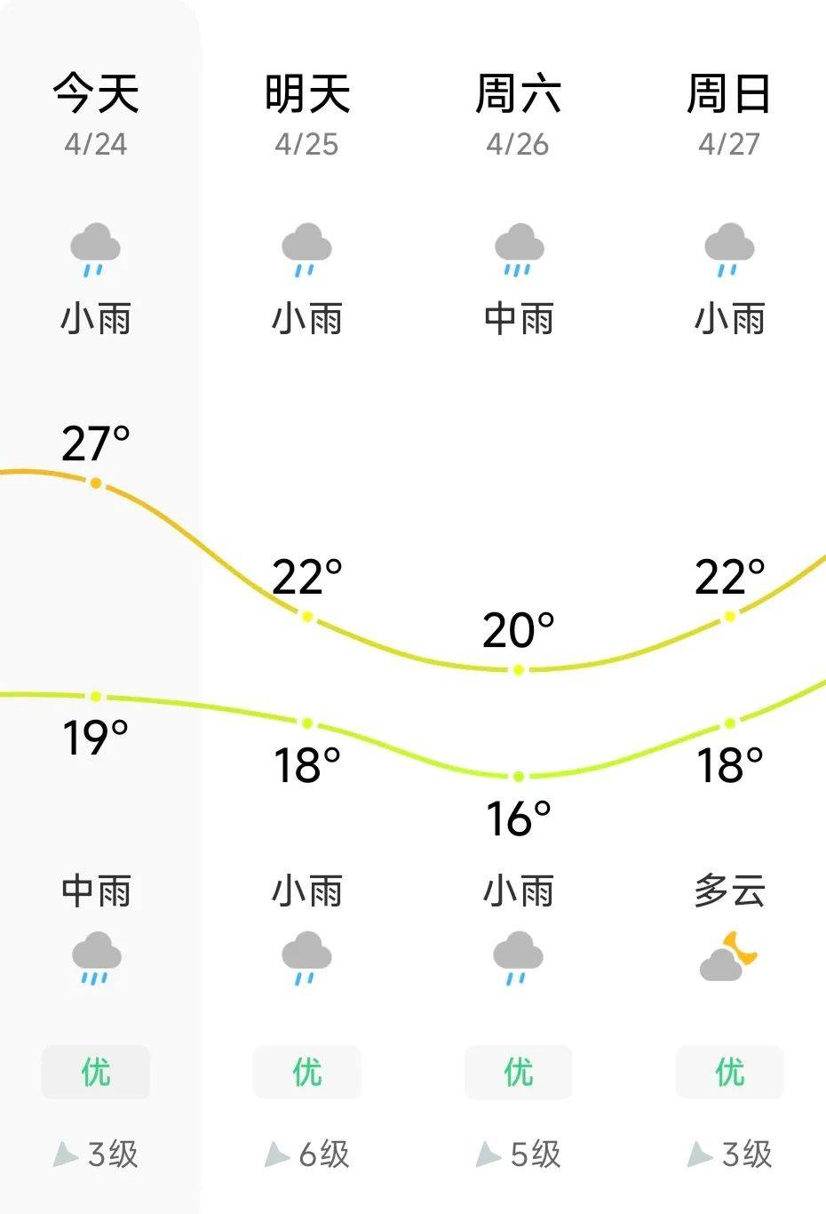 天气预报泉州今日情况