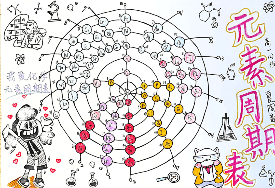 奖作品作者:费程轩作者:孙志刚作者:刘浙此次元素周期表创意设计大赛