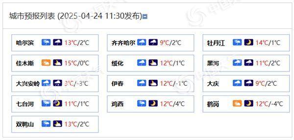 黑河明天天气在线