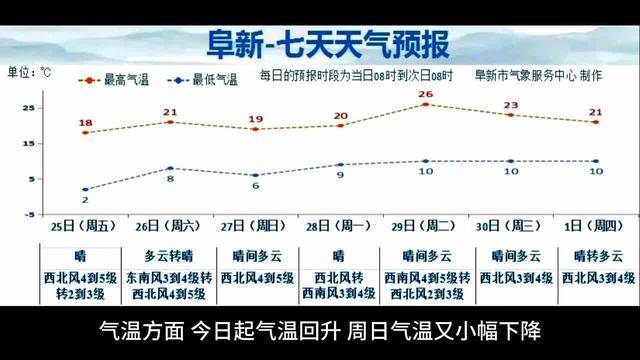 阜宁天气