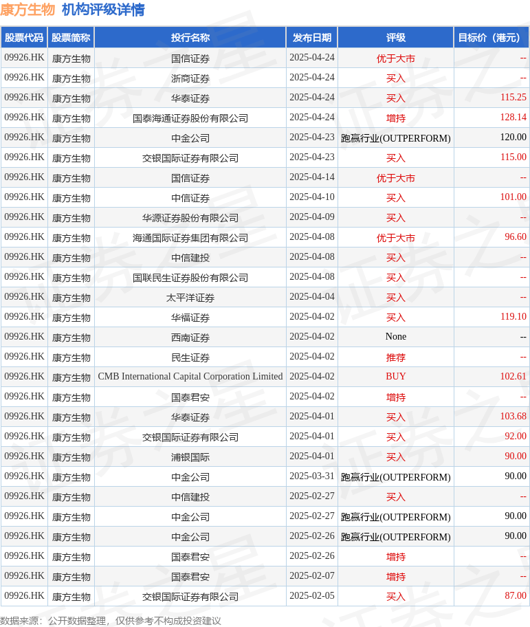 康方生物(09926.HK)安尼可(派安普利,PD -1)获美国食品药品监督管理局批准 两项适应症用于治疗晚期鼻咽癌_评级_公司_上市