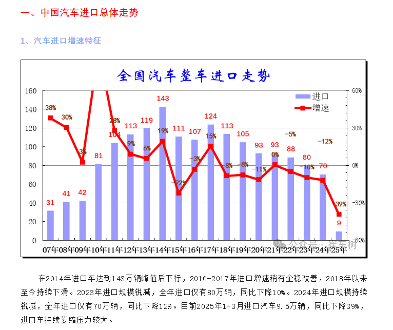 中国乘用车联盟秘书长发布了最新声明：从1月到
