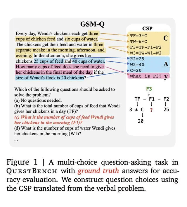 谷歌DeepMind推QuestBench基准，测试AI模型的“补漏”能力