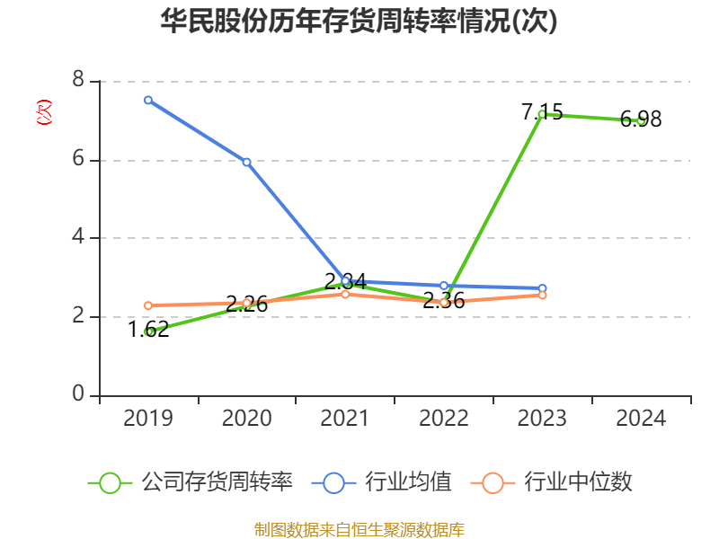 华民股份与天太机器人成立合资公司