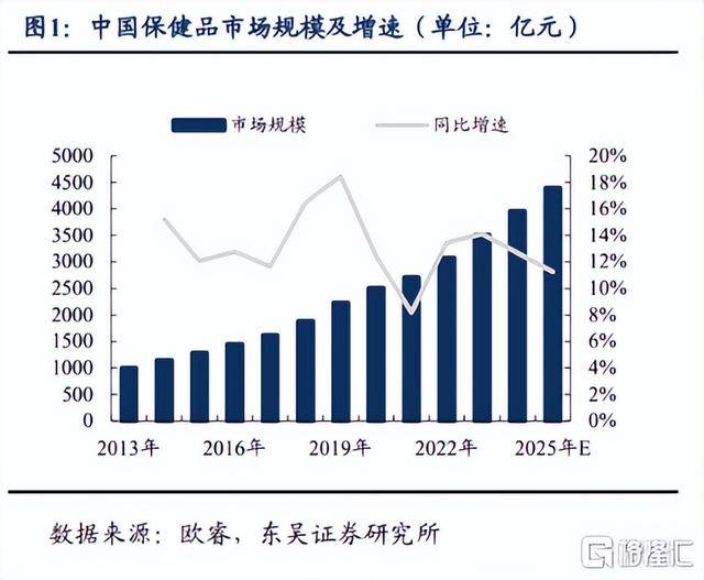 星空体育网址消费复苏全家庭营养健康赛道成亮点HH国际控股迎Q1开门红(图2)